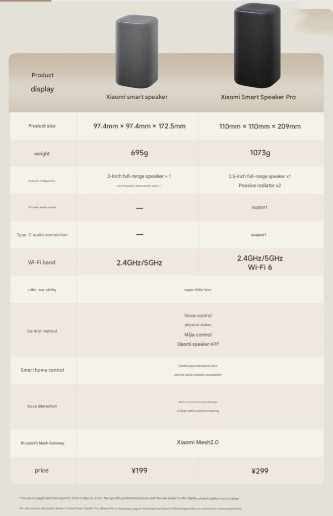 Das Design des Xiaomi Smart Speakers kombiniert Ästhetik und Funktionalität. Die abgerundeten Kanten und der gewebte Stoff sorgen für ein modernes Aussehen.