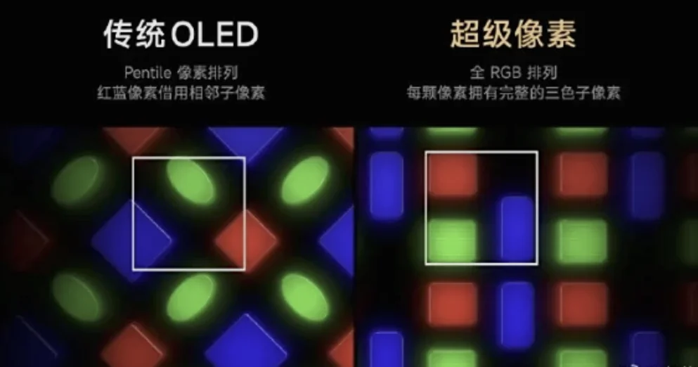 Xiaomi 17 Pro Max: Super Pixel Display - Die Zukunft der Smartphone-Bildschirme! - Imagen 1 Xiaomi 17 Pro Max: Super Pixel Display - Die Zukunft der Smartphone-Bildschirme! - Xiaomi 17 Pro Max