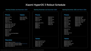 HyperOS 3: Xiaomi startet weltweiten Rollout – Alle Infos für Deutschland, Österreich & Schweiz! - HyperOS 3