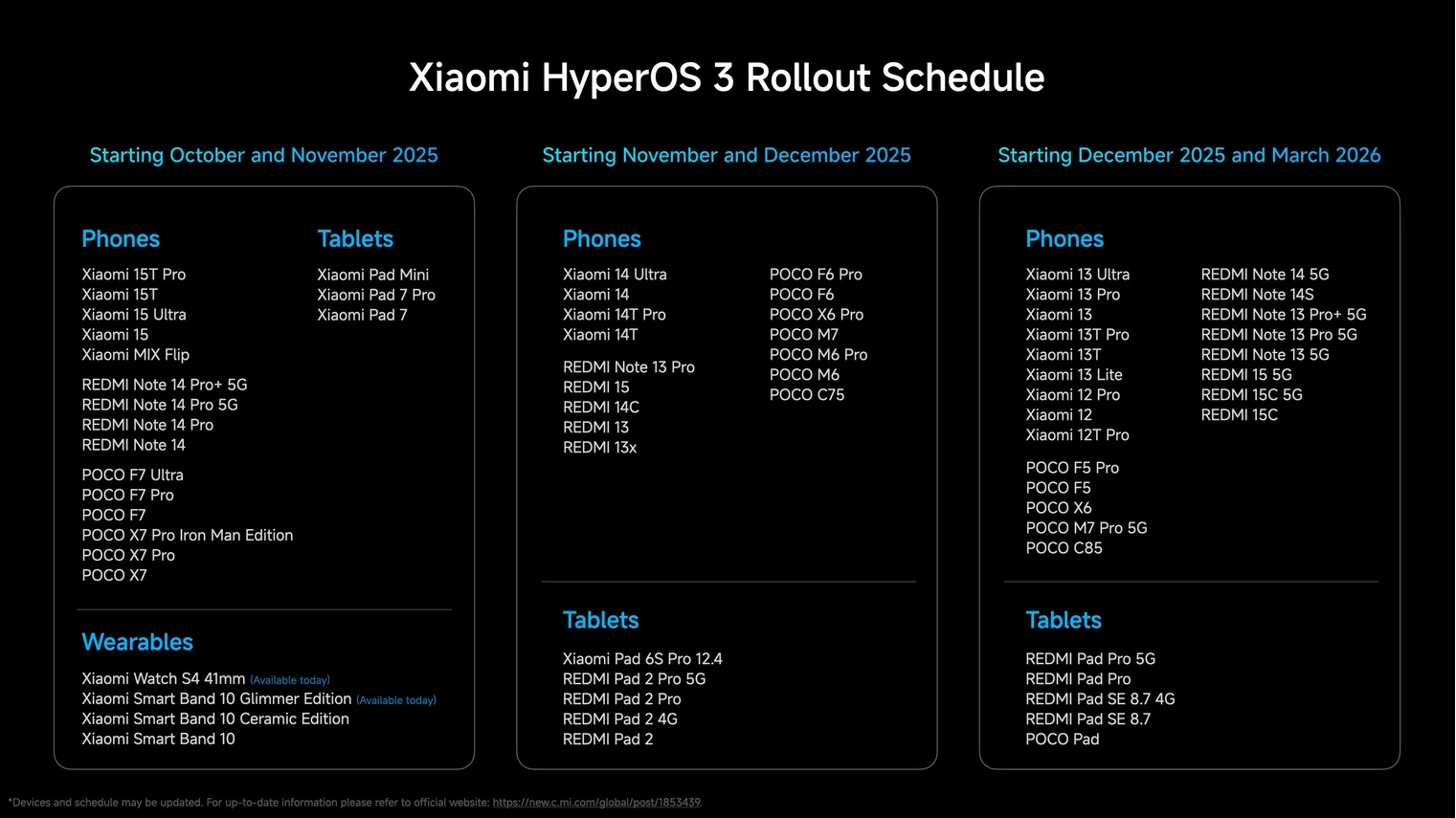 HyperOS 3: Xiaomi startet weltweiten Rollout – Alle Infos für Deutschland, Österreich & Schweiz! - Imagen 1 HyperOS 3: Xiaomi startet weltweiten Rollout – Alle Infos für Deutschland, Österreich & Schweiz! - HyperOS 3