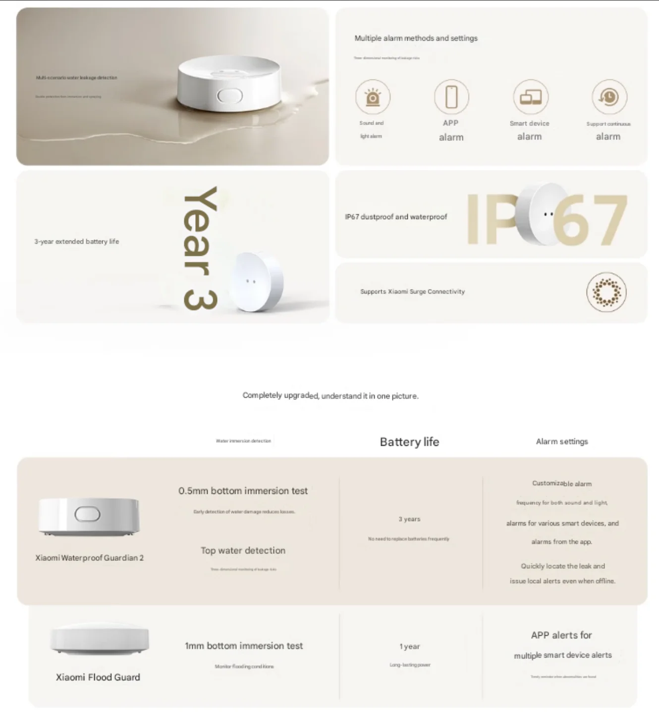 Mijia - geleakter Prototyp