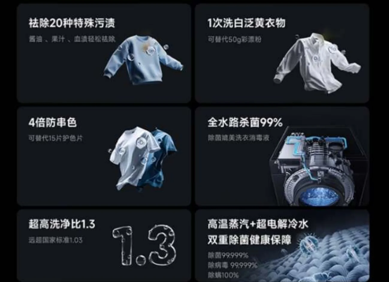 Xiaomi Mijia Washing Machine Pro -